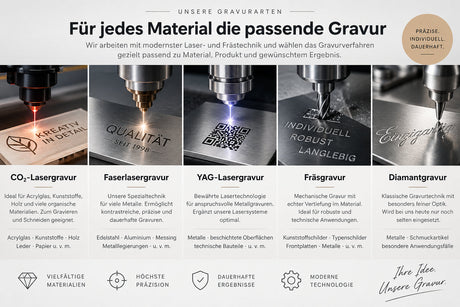 Unsere Gravurarten - Gravurverfahren im Überblick